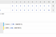 セ･リーグ DB 1x-0 T[4/20]　阪神、今季３度目のサヨナラ負けで３連敗　ビジター１１連敗、借金は今季最多の「１５」