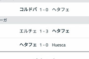 【朗報】久保建英、ドン底だったチームを2連勝させてしまうｗｗｗｗ