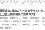 【国会】質問通告2日前ルールを守らない政党 ⇒ ダントツの1位と2位が「立憲共産党」