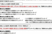 【朗報】政府、漫画の違法ダウンロードに対しついに本気を出す！改正著作権法が成立し違法DLの対象拡大　21年1月1日に施行へ！