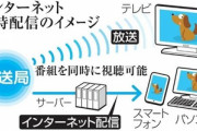 【朗報】民放キー局5局もネットで同時配信へ 若者層のテレビ離れに対応