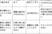 【悲報】Twitterで「ADHDビンゴ」なるものが流行ってしまうｗｙｗｙｗｙｗｙ