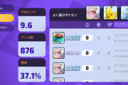 【ポケモンUNITE】勝率37％、どうやら完全放置マンらしい…なんだこいつ