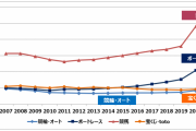 日本のギャンブルの売上一覧！公営競技合計7.9兆円のうちパチ屋が2.5兆円