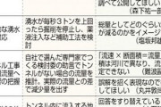 「リニア反対を続ける静岡が許せん！これは国家が対処すべき問題だ！」維新吉村が泣きながら力説