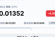 ガクト「このコインは今買えば120倍になる」→現在マイナス200倍に