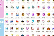 【画像】どうぶつの森キャラランク、ただのルッキズムだった