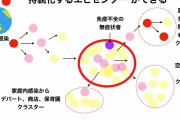 専門家「東京がコロナのエピセンターになる。」