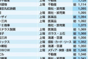 【悲報】女さん(32)「旦那の年収が2000万から800万に落ちたから別れたい」