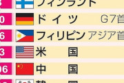 【悲報】日本さん男女格差がG7最下位