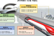 【韓国】ソウル—釜山を20分で、超高速鉄道(最高時速1200km/h)の開発へ