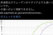 【コロナ】国民民主党・原口一博議員「日本のグラフは山が見えない！上がり続けている！」(累計値を見ながら) ←これ・・・・