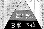 【画像】中川翔子「自分の学校では一軍から三軍までスクールカーストがあった。」