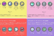 【ポケモンGO】アローラフィナーレ、どのコースがお得？コース別料金比較も