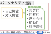 【速報】精神科医『GW明けに退職代行する新入社員の特徴がこれ』
