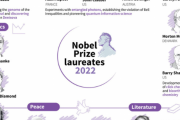 ノーベル賞にも男女平等の圧力の波…スウェーデン王立科学アカデミー「今年は女性もたくさん受賞しているぞ！改善改善！」