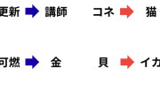 【画像】謎解きクリエイター渾身のなぞなぞ、「理不尽すぎる」「分かりづらい」と批判殺到…