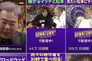 【画像】ダウンタウンプラスの再生数、ガチで終わる