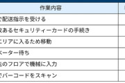 【画像】配達員「タワマンは1つ配るのに30分以上かかる」