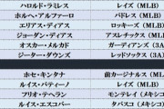 WBCコロンビア代表が強そう！ロッテのあの選手も参加か