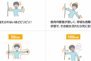 (ヽ´ん`)「小学校に設置されてた電話ボックスで感電遊びが流行ったな」