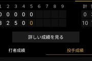 【朗報】西武の2軍投手、今日も元気に134球の熱投
