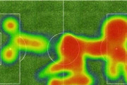 【悲報】先日アタランタに惨敗したミラン…ヒートマップがありえないと話題にｗｗｗｗ
