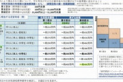 【必見】コロナの影響で家計がヤバい学生に朗報。授業料の支払いを猶予できるようになったぞ！
