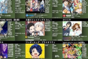 【画像】来期アニメ、なろうが7作品もあって草ｗｗｗｗ