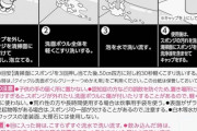花王、洗面台用クリーナー出荷停止　計画比10倍の需要で  [5/25]