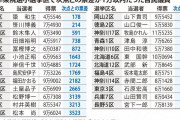 【悲報】自民党幹部「立憲と公明が組んだら自民は50議席も取れない可能性が高い」終わった