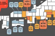 自動改札機設置率ランキング