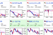 【為替相場】パウエルFRB議長の慎重姿勢でドル売り傾向継続　１ドル１０９円半ば　米株価指数は続伸　原油在庫取り崩しで原油はさらに伸びる
