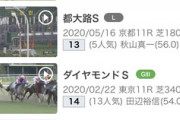 ●セリーグヤクルト一位、パリーグオリックス一位