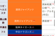 【にじさんじ】社が横浜でリゼが巨人で舞元が楽天ででろーんが広島好きなんだっけか