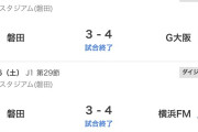 ◆Ｊリーグ◆尻に火がついたジュビロ磐田、2試合で6得点と大爆発！…なお、8失点な模様