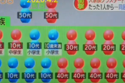 【大阪でコロナ感染大家族】１７人コロナ陽性と集団感染になった家の家族構成がヤバすぎると話題に…行政の調査でも親族が何人いるか不明