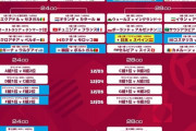 【日向坂46】影山優佳、W杯試合の出演スケジュールをまとめました！