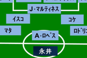 【悲報】日本vsスペイン…どこよりも早い採点がこちらｗｗｗｗｗｗｗｗｗ