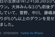 【 悲報 】巨人･菅野智之の昨日のストレート･･･MAX球速142km/h　平均球速140.1km/h