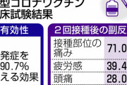 コロナワクチン接種 5歳以上の子どもに拡大 ❓❗