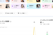 【一般人ウケ】8月Googleトレンドは大河井上の圧勝。一ノ瀬は全ツ座長なのに6位🥺
