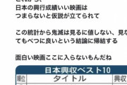 【悲報】洋画オタク、とある仮説により「鬼滅は見るに値しない」という結論に至る…