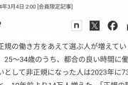 【悲報】「あえて非正規」の若者が増えるｗｗｗｗｗｗｗｗｗｗ