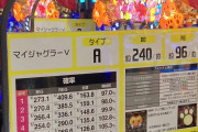 パチコンサルさん「他の機種はともかく、ジャグラーはこんな感じでスペック表記 があった方が良いと思うんだよねー」→法令違反だと指摘されてしまう