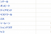 ●今年のGWはたのしい重賞がいっぱいいっぱい！