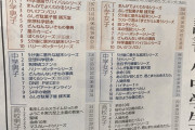 【悲報】 男子高校生が読んでる本と女子高校生が読んでる本、格差がヤバすぎるｗｗｗｗｗｗ