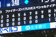 【速報】日本ハムファイターズ、もう笑うしかない