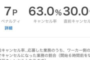 労働恐怖症ワイ、タイミーのキャンセル率が限界突破する