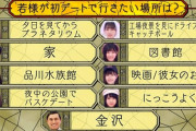 【日向坂46】初デートのくだりでだーこのの回答彼女の家で草
